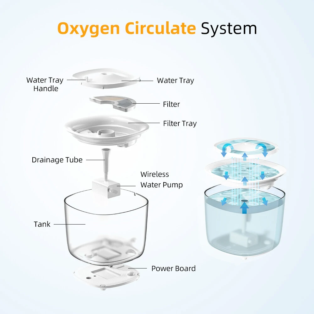 (image for) PETEMPO Cat Water Fountain, Wireless Cat Water Fountain with LED Light, 2L Ultra Quiet Cat Water Dispenser, Automatic Cat Dog Water Fountain with Water Level Window